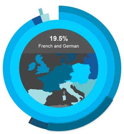 Ancestry Composition