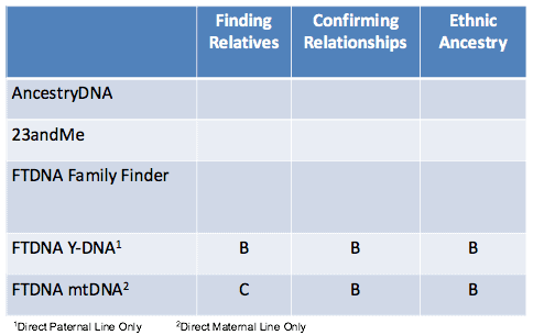 DNA Test Report