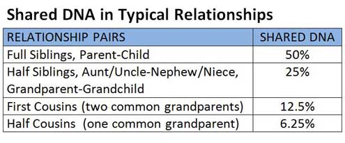 relative finder